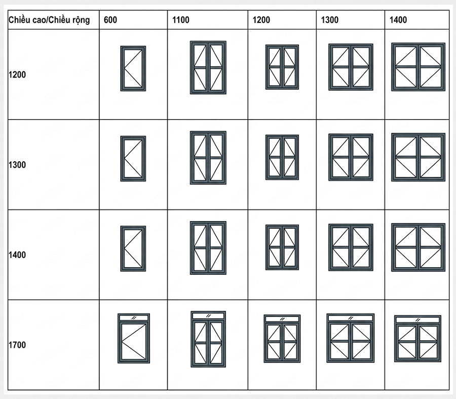 Kích thước cửa sổ nhôm kính 2 cánh mở ra ngoài